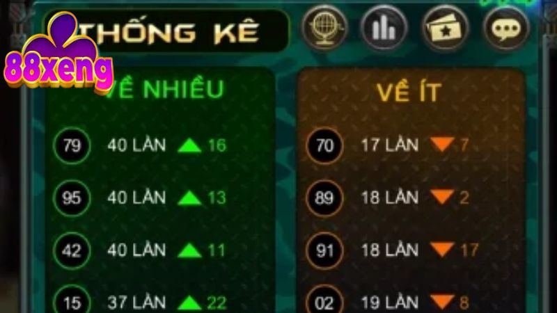 Lô Đề Siêu Tốc 88Xeng – 3 Lưu Ý Vàng Để Chinh Phục Cơ Hội 3 88Xeng có cung cấp thống kê kết quả Lô Đề Siêu Tốc để người chơi đặt cược dễ hơn